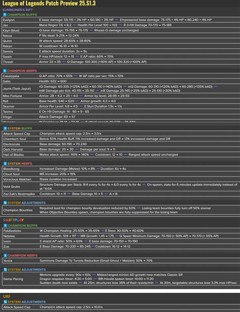 lol patch history|lol recent patch notes.